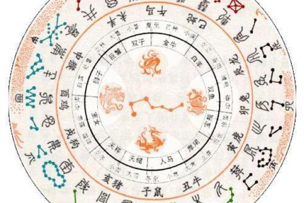 揭秘万年历:二十八星宿的神秘力量 揭秘万年历:二十八星宿的神秘力量