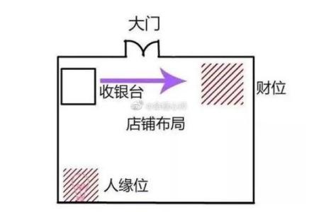 测商铺风水的技巧与注意事项