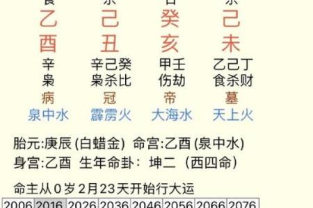 八字命理揭秘：什么时候换工作最合适？