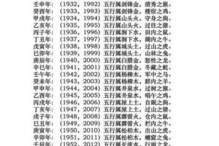 查五行属金的方法，轻松找出你的五行属相