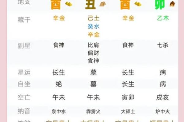 丑在五行中的象征意义与命理解析