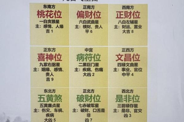 床头摆放招财物品的风水秘笈