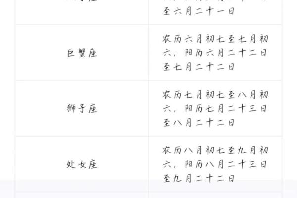 阳历还是农历？星座计算的背后秘密