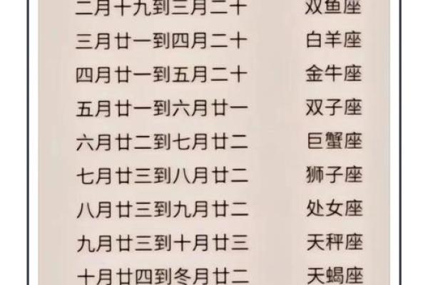 阳历还是农历？星座计算的背后秘密