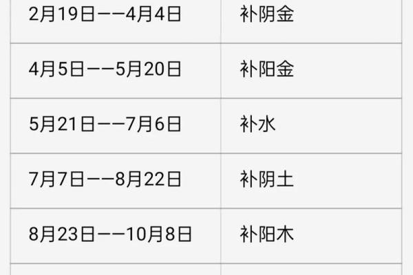 农历阳历转换一键查询，轻松找到你需要的日期