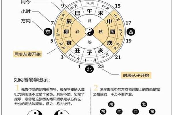 如何通过时间八字找到人生最好的机会