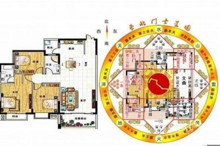 北京风水师传授的家居风水布局技巧