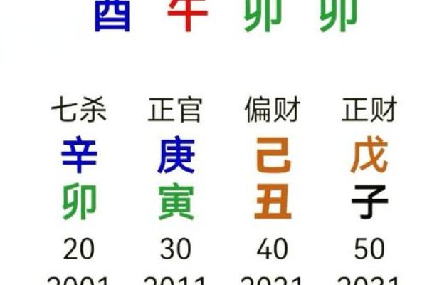 如何通过名字与生辰八字找到最适合你的幸运符？