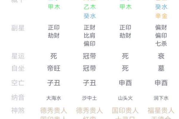 纯阳命格与其他命格的差异与关系