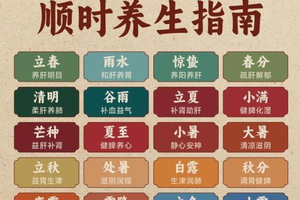 农历节气中的饮食文化，吃出四季健康