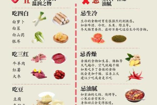 农历节气中的饮食文化，吃出四季健康