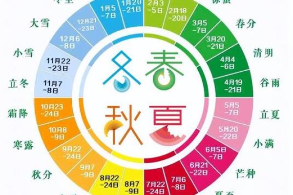 从天文到民俗：农历是如何精准计算的？