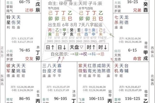 如何通过八字解答人生困惑，轻松找到方向
