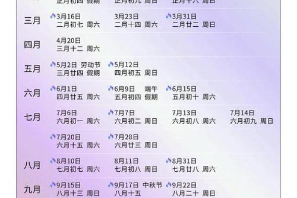 一键查询黄道吉日,万年历为您揭秘吉时良辰 一键查询黄道吉日,万年历为您揭秘吉时良辰