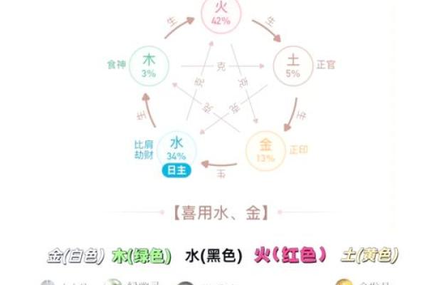 八字过弱的表现及调理方法，轻松改善命运