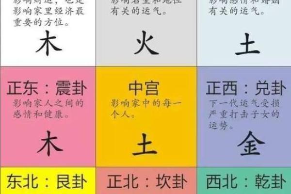 八宅风水布局助力招财添丁的秘密解析