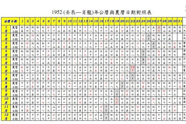 想知道公历与农历怎么转换？这里有答案