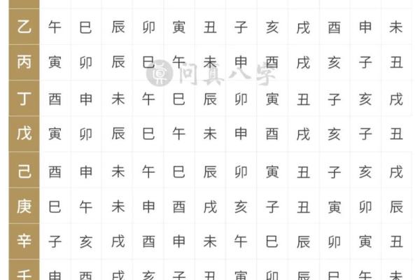 长生八字揭秘：如何通过八字看你的长寿潜力