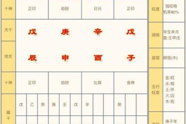 生辰八字怎么算？看完这个，你也能轻松算出自己的命运