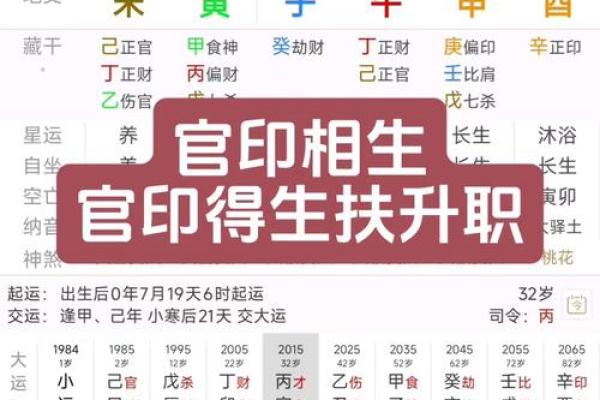 八字纯阳命格的特点与人生运势解析