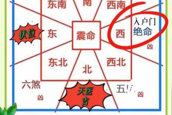 北京宅子风水禁忌：避免这些错误影响运势