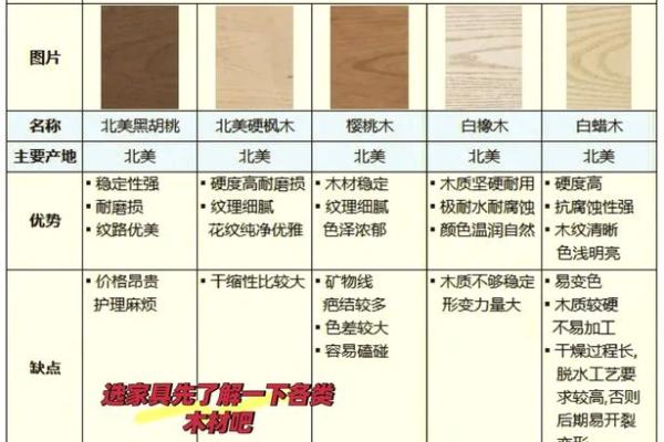 木材命名的奥秘：如何选择合适的木头名称