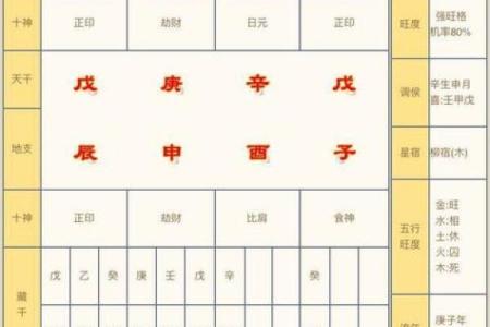 生辰八字怎么算？看完这个，你也能轻松算出自己的命运