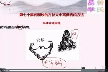 曾氏风水学院的历史与发展
