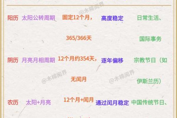 中华农历网：揭秘农历重大节气与节日