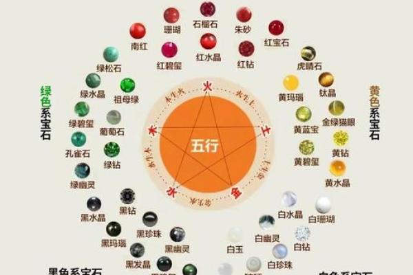 五行属金的人缺什么样的元素与调和方法