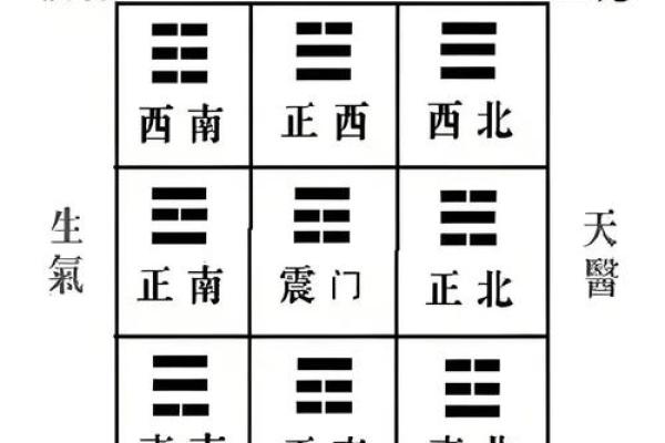 厨房风水布局如何影响家庭运势和健康