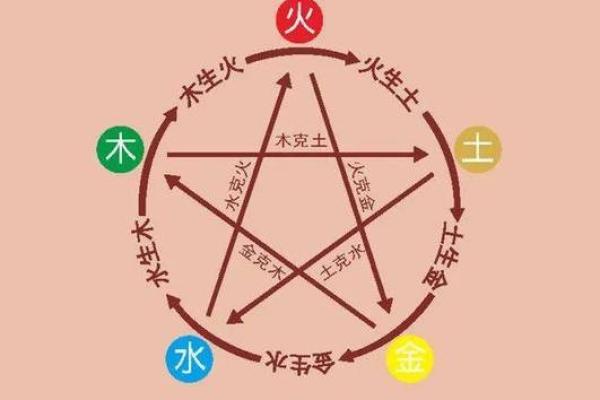 陈奕鸣五行属性揭秘：你不知道的命理密码