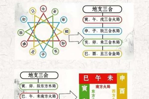 八字地支相冲的影响与化解方法，你了解吗？