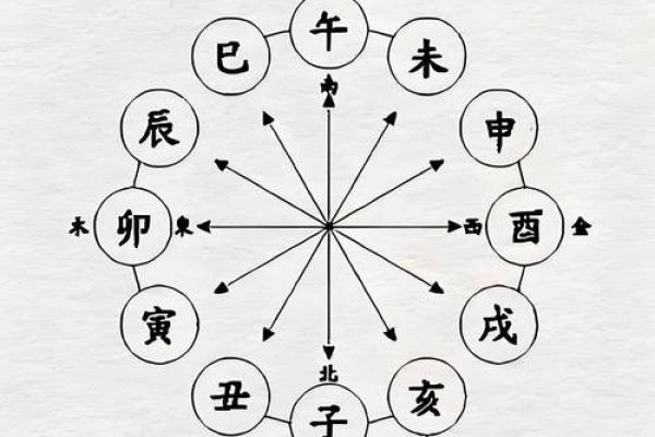 八字地支相冲的影响与化解方法，你了解吗？