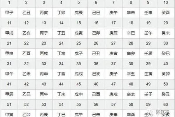 一图掌握农历表，了解你的好运气