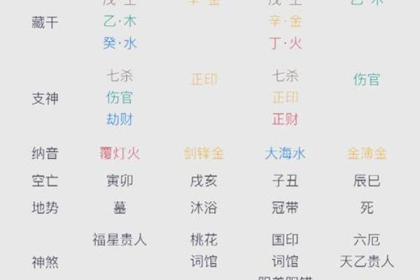 从格命在命理学中的独特地位