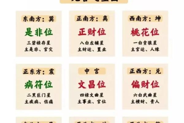 住宅风水财位方位图指南：打造财富聚集之地