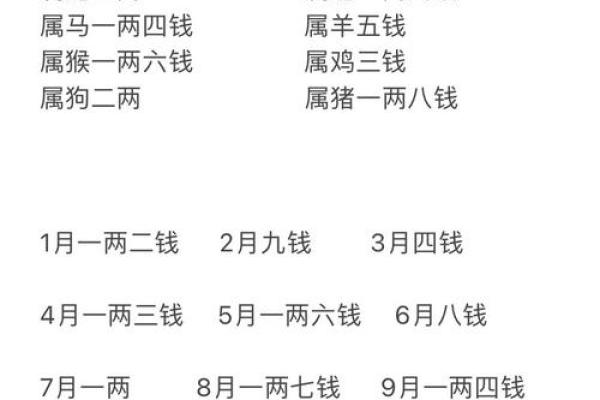 命理中的几量几钱与人生走向