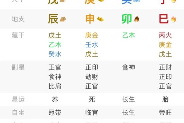 八字财星多，财富运势大揭秘！