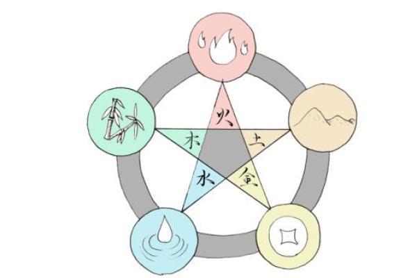 爱字五行属性解析：揭示爱的能量与命理关系