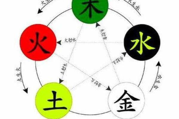 爱字五行属性解析：揭示爱的能量与命理关系