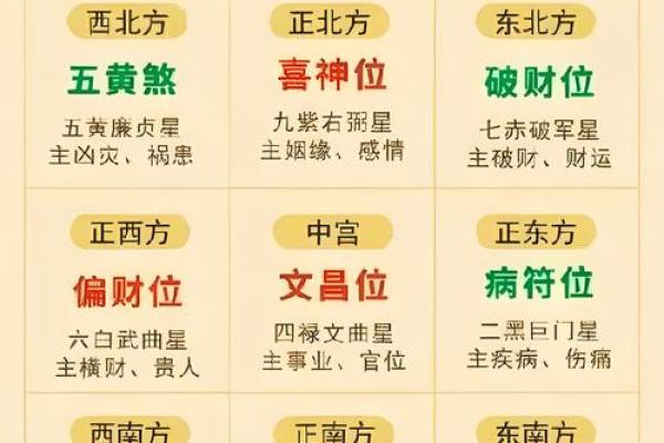 办公室布局风水秘诀:如何打造吉利座位提升运势 办公室布局风水秘诀:如何打造吉利座位提升运势