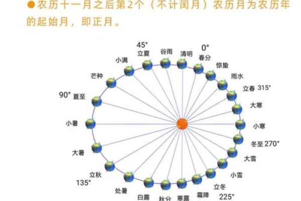 农历和阳历大对比，哪种方式更科学？