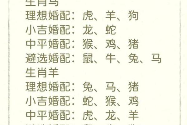 属鸡与属马：天作之合还是有待考量