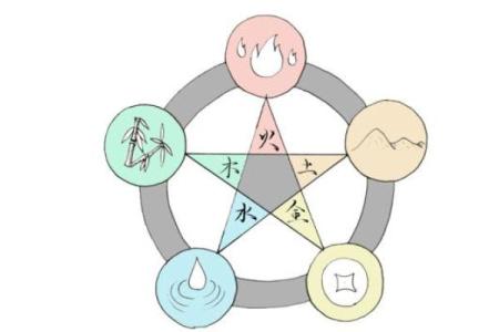 爱字五行属性解析：揭示爱的能量与命理关系