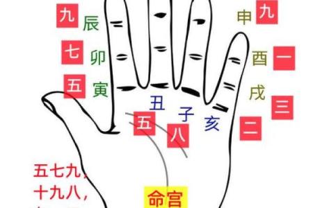 八字带将军箭的人有何命运特征？揭秘命运中的神奇符号