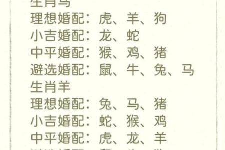 属鸡与属马：天作之合还是有待考量
