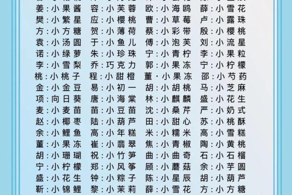 宝宝名字大全精选,助你轻松为宝贝取个好名字 宝宝名字大全精选,助你轻松为宝贝取个好名字