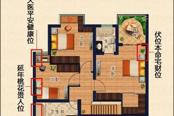 如何利用阳宅风水财位提升家居财运