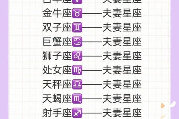 从星座角度看龙男猴女的婚配是否理想